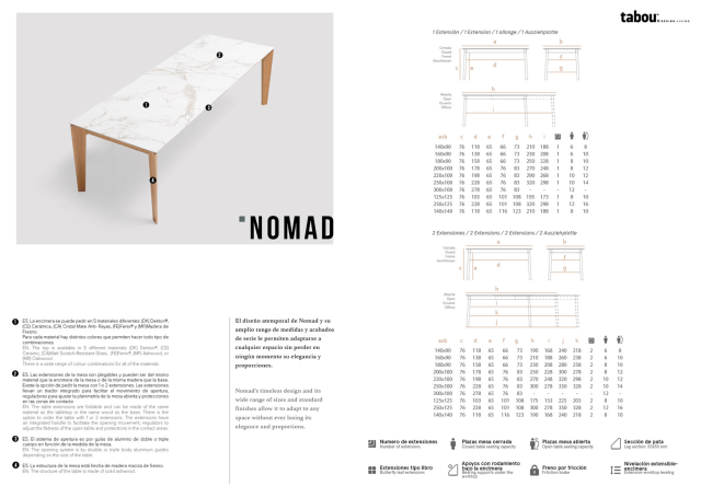 Technische Daten Nomad Mesa Living 2024