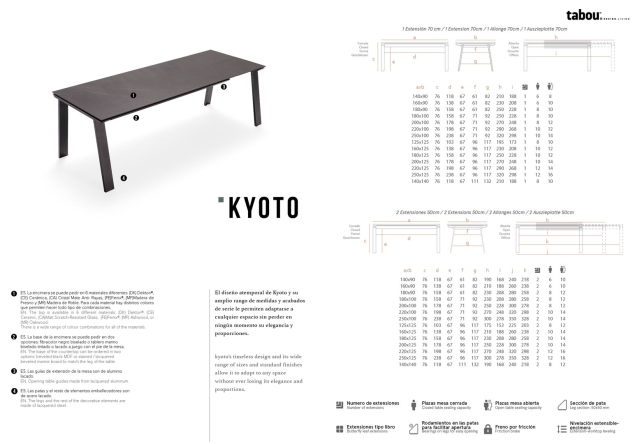 Technical Data Kyoto