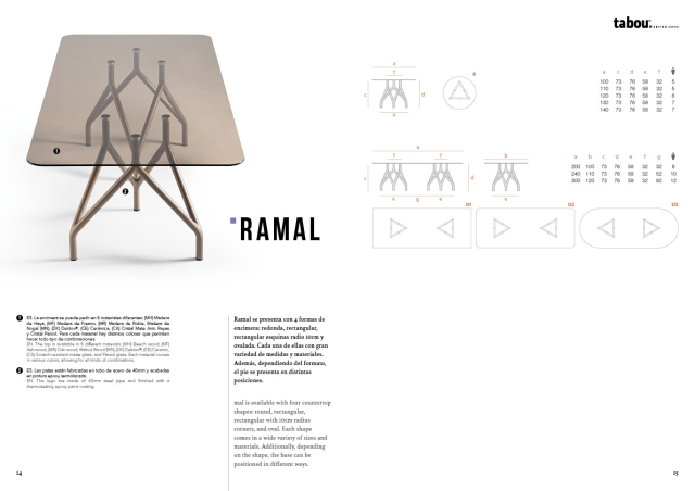 Technische Daten Ramal